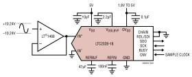 18-Bit, 1Msps, ±10.24V True Bipolar, Pseudo-Differential Input ADC with 95dB SNR