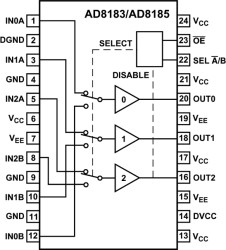 310 MH, 25 A, Triple 2:1, Buffered (Gain = +2) Multiplexer