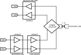 Dual Wideband, Low Noise, 160MHz, Operational Amplifiers