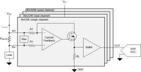 Dual-channel, 2.7-V to 120-V, 1.1-MHz, ultra-precise current sense amplifier