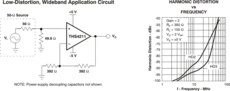 High-Speed, Ultra-Low-Distortion, Operational Amplifier with Shutdown | D | 8 | -40 to 85