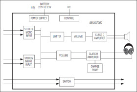 Audio Subsystem with Mono Class D Speaker and Class H Headphone Amplifier