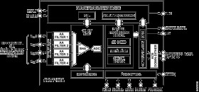 10-Bit, SDTV Video Decoder with Differential Inputs
