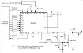 3.3V, 622Mbps SDH/SONET 4:1 Serializer with Clock Synthesis and LVDS Inputs