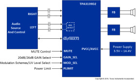 10W 3.5V–14.4V Inductor-free stereo QFN analog input Class-D audio amplifier