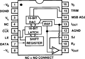 16-Bit Current-Steering DAC with Voltage Reference