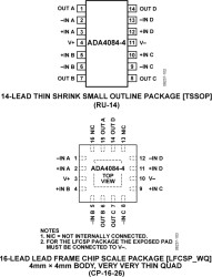 30 V, Low Noise, Rail-to-Rail Input/Output, Low Power Operational Quad Amplifier