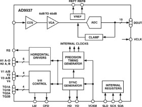 CCD Signal Processor with ™ Generator