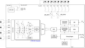 Ultra-low-power integrated analog front end (AFE) for wearable optical biosensing with FIFO and SPI