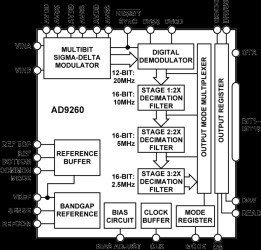 16-Bit High Speed Oversampled A/D Converter
