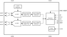 Two-channel, 24-bit, 64-kSPS, simultaneous-sampling, delta-sigma ADC | PW | 20 | -40 to 125