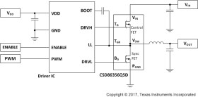 25-V, N channel synchronous buck NexFET™ power MOSFET, SON 5 mm x 6 mm power block, 40 A