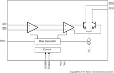 3G HD/SD SDI cable driver | RUM | 16 | -40 to 85