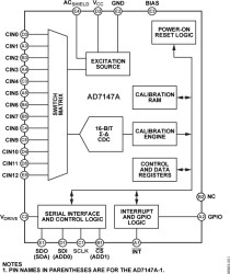 CapTouch Programmable Controller for Single-Electrode Capacitance Sensors