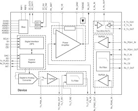 1000mA, integrated, powerline communications (PLC) analog front-end for driving low-impedance lin