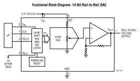 14-Bit Rail-to-Rail Micropower DAC