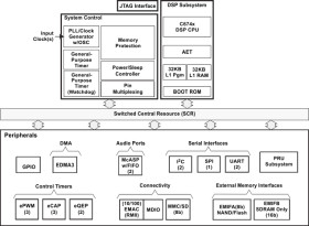 Low power C674x floating-point DSP- 375MHz