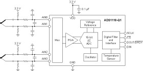 Automotive 16-bit, 860-SPS, 4-ch, delta-sigma ADC with PGA, oscillator, VREF, temp sensor and SPI