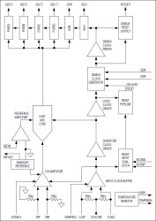 8-Bit, 2.2Gsps ADC with Track/Hold Amplifier and 1:4 Demultiplexed LVDS Outputs