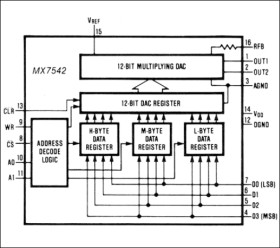 CMOS, 12-Bit, µP-Compatible DAC