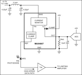 High-Accuracy, 76V, High-Side Current Monitors in SOT23