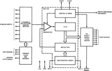 8-bit, 1-Ch µP Compatible A/D Converters with 1.25 LSB INL | FN | 28 | -40 to 85