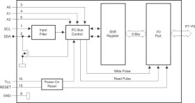 8-bit 2.3- to 5.5-V I2C/SMBus I/O expander with reset & config registers