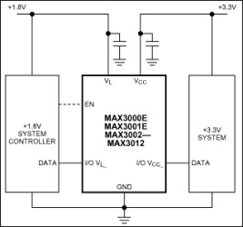 1.2V to +5.5V, ±15kV ESD-Protected, 0.1µA, 35Mbps, 8-Channel Level Translators