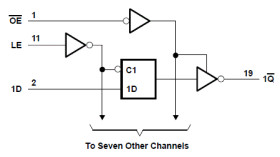 Octal Transparent D-Type Latches With 3-State Outputs