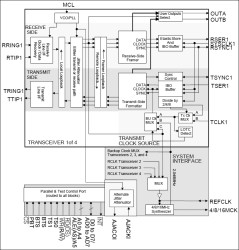 Quad E1 Transceiver