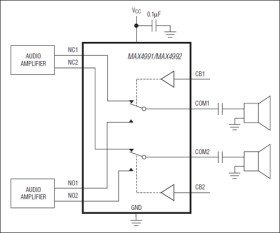 Low R, Dual-SPDT/Single-DPDT Analog Switches with Slow Turn-On Time