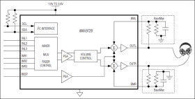 Stereo Headphone Amplifier with BassMax, Volume Control, and Input Mux