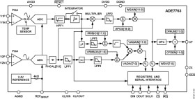 Single-Phase Active and Apparent Energy Metering IC