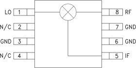 High IP3 Mixer SMT, 1.7 - 2.2 GHz