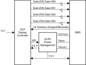 DLP® display controller for DLP472TP (0.47-inch 4K) DMD