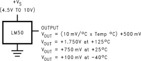 ±2°C analog-output temperature sensor with 10mV/°C gain
