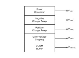 Universal, compact LCD bias Power Supply with integrated VCOM Buffer