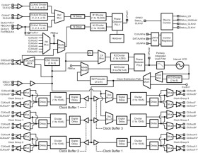 Three input low-noise clock jitter cleaner with dual loop PLLs