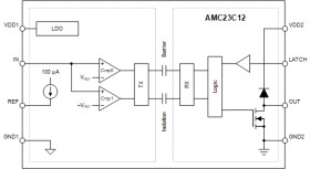 Fast-response, reinforced, isolated window comparator with adjustable threshold and latch function