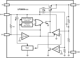 3-A, low-VIN (1.15-V), high-accuracy, ultra-low-dropout voltage regulator with enable