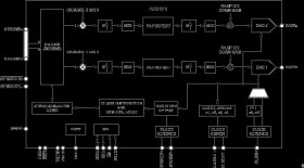 Dual, 16-Bit, 6.2 GSPS RF DAC with Single Channelizer