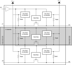 Automotive eight-bit bidirectional voltage level shifter for open-drain and push-pull applications