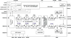 Dual-Channel, 16-Bit, 800-MSPS, 1x-8x Interpolating Digital-to-Analog Converter (DAC) | RGC | 64 | -40 to 85