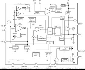 Automotive 3.6V to 36V, 3.2A buck converter with auto-sourced 280mA LDO regulator