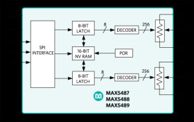 Dual, 256-Tap, Nonvolatile, SPI-Interface, Linear-Taper Digital Potentiometers