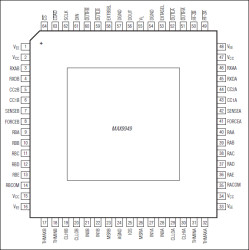 Dual Per-Pin Parametric Measurement Units