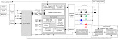 DLP® PMIC/LED driver for DMD | PFD | 100 | 0 to 70