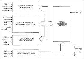 16/24/32kbps ADPCM Processor