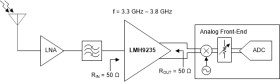 3.3 GHz to 4.2 GHz single-ended to differential amplifier with integrated balun