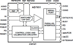 16-Bit 100 kSPS PulSAR Unipolar ADC with Reference